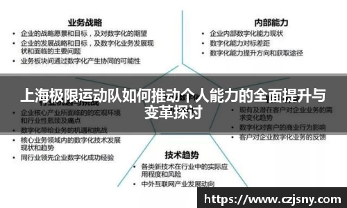 上海极限运动队如何推动个人能力的全面提升与变革探讨
