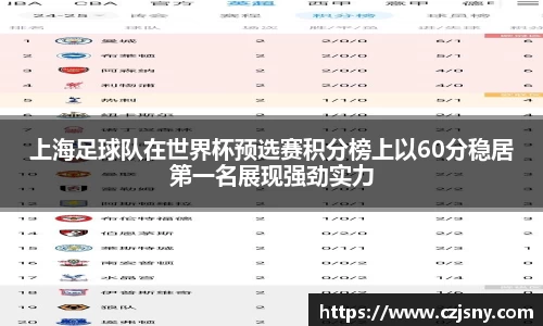 上海足球队在世界杯预选赛积分榜上以60分稳居第一名展现强劲实力