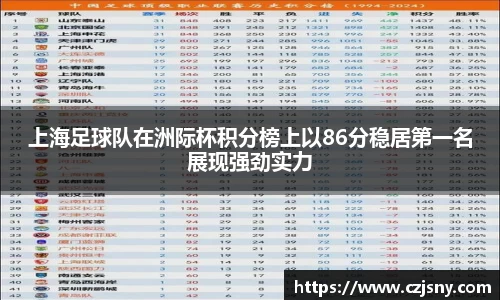 上海足球队在洲际杯积分榜上以86分稳居第一名展现强劲实力