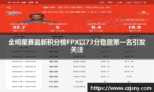 全明星赛最新积分榜FPX以73分稳居第一名引发关注
