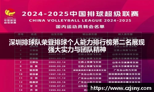 深圳排球队荣登排球个人能力排行榜第二名展现强大实力与团队精神