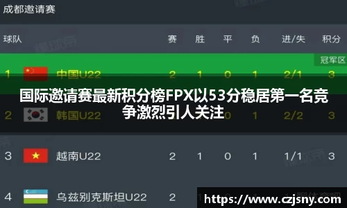 国际邀请赛最新积分榜FPX以53分稳居第一名竞争激烈引人关注